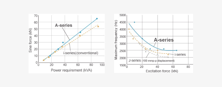 imv a szériás sine force